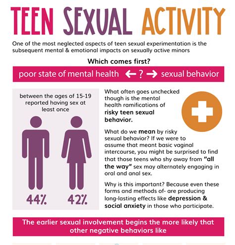 teen suck|Adolescents tell us why teens have oral sex